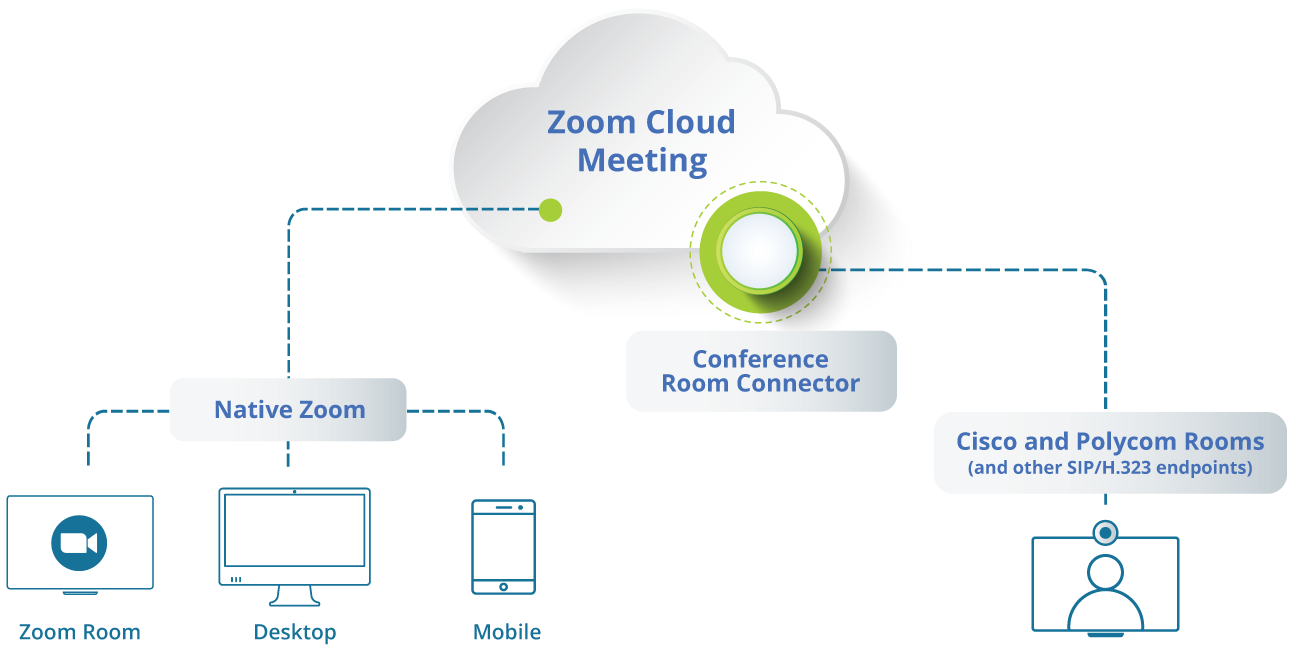 Приглашайте в конференцию Zoom любых участников с любого устройства.